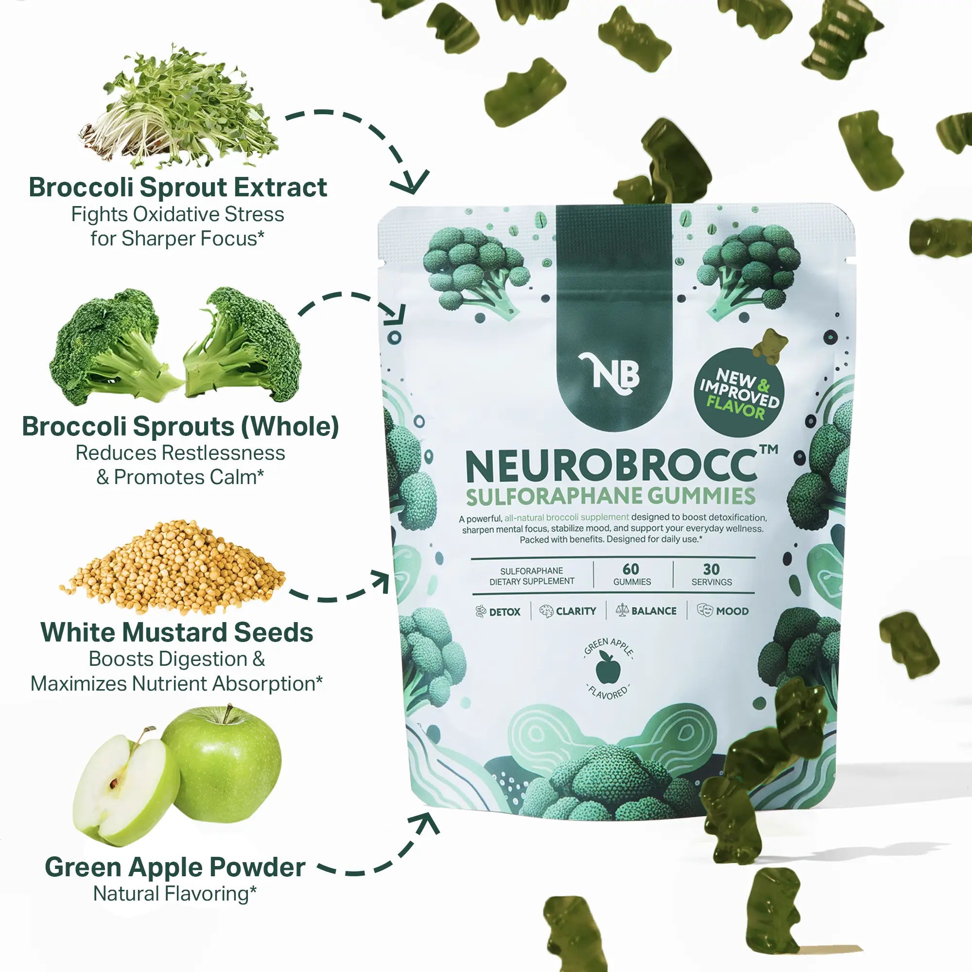 NeuroBrocc Gummies