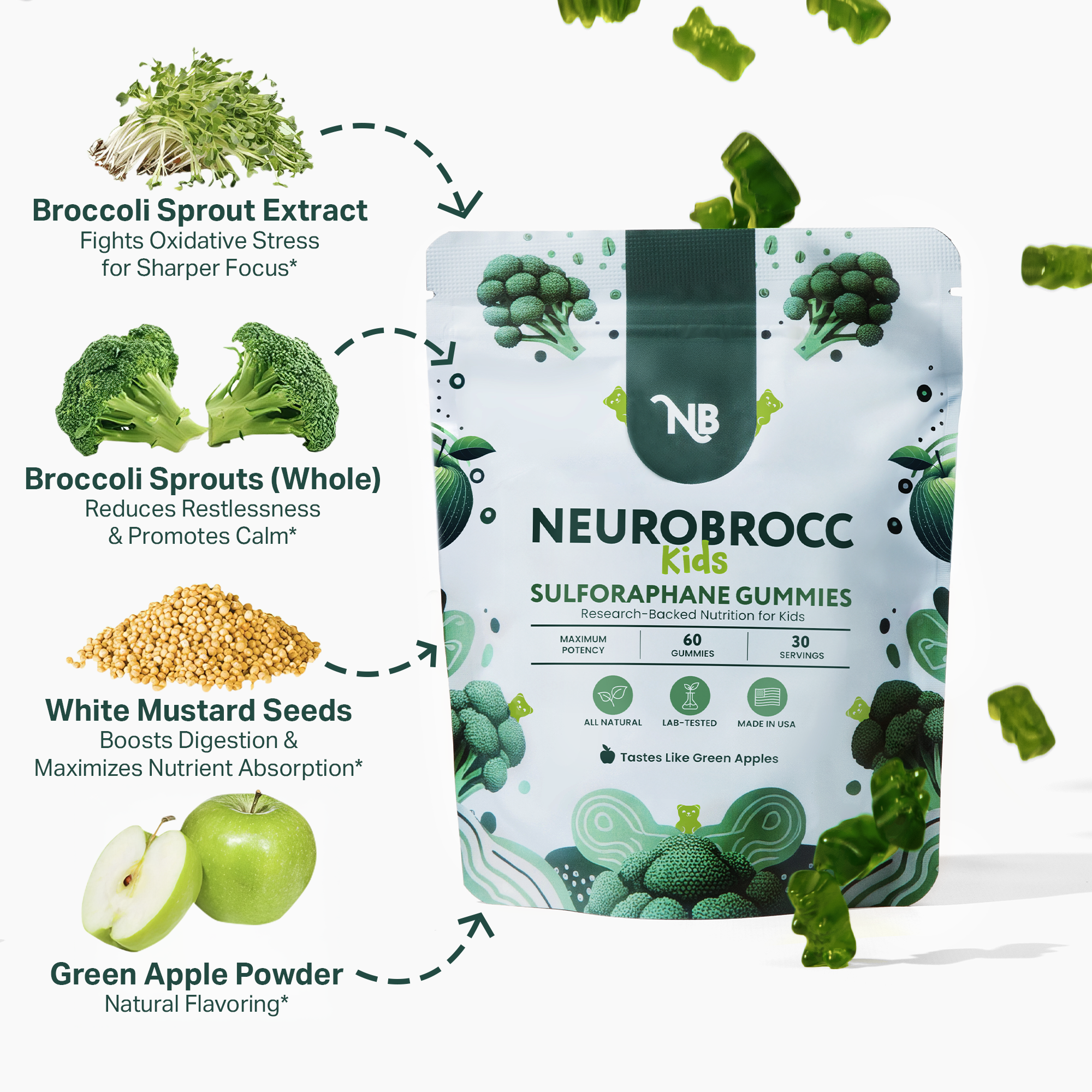 NeuroBrocc Gummies (Green Apple)